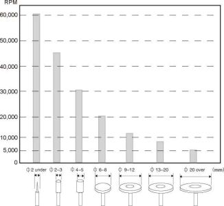 Микромотор бесщеточный PRIME 115