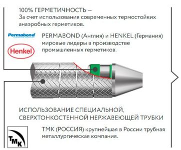 Инструмент FABRI 1704 для удаления зубных камней