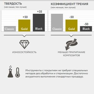 Штопфер-гладилка средняя FABRI 1502