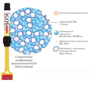 iGOS Universal Цвет OA2 (1шпр.- 4г.) цирконосодержащий, светоотверждаемый композит, YAMAKIN