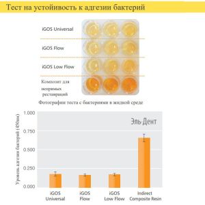iGOS Universal Цвет OA3 (1шпр.- 4г.) цирконосодержащий, светоотверждаемый композит, YAMAKIN