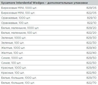 822/60 Клинья Sycamore Interdental деревянные красные (100шт), Kerr Hawe