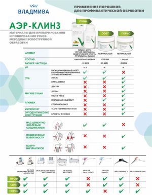 Порошок Аэр-Клинз ПРЕП (200 гр) 29 мкм, ВладМиВа