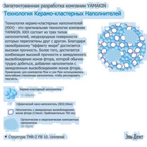 TMR Z Fill 10. Low Flow Цвет OA3 (1шпр.-1,5 мл) текучий цирконосодержащий светодиффузионный композит, YAMAKIN