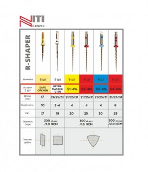 R-SHAPER АССОРТИ, 25 ММ (6ШТ.) - МАШИННЫЕ ФАЙЛЫ ДЛЯ ПЕРЕЛЕЧИВАНИЯ КАНАЛОВ, ГЕОСОФТ