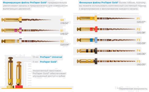 PROTAPER GOLD F1 31MM (Стерильные), 6шт. Maillefer