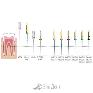 E-Flex Blue №35/04 25мм (6шт), Eighteeth