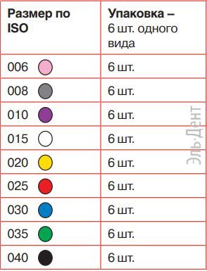 FlexoFile SENSEUS №60 (25 мм) (6шт)-очень гибкий ручной инструмент